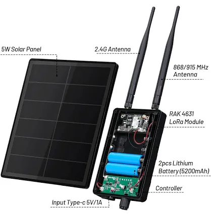 Solar-Repeater